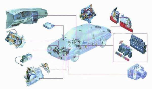 汽車材料及汽車零部件檢測