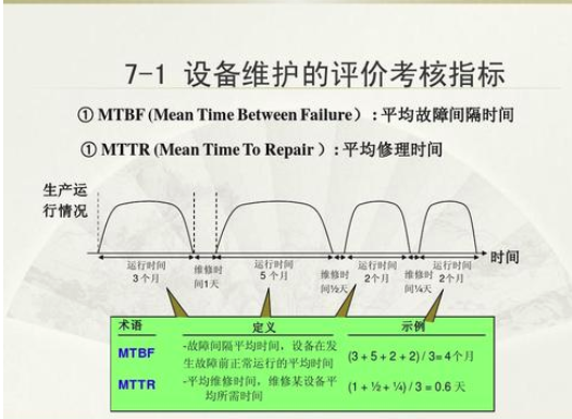 耐磨擦MTBF壽命測試