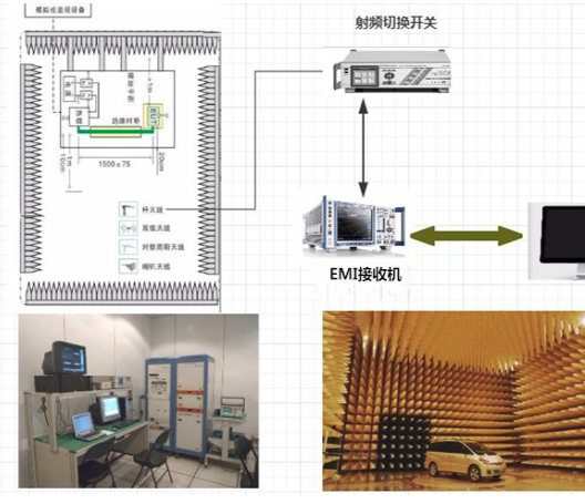 EMC測試之輻射發射（RE）