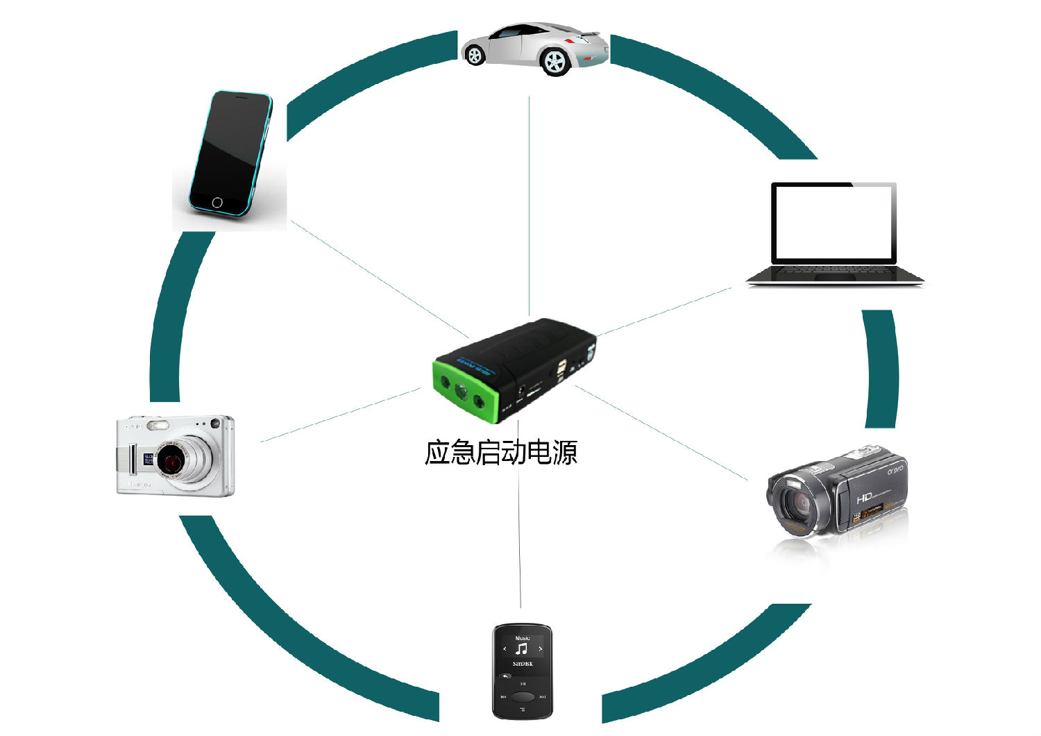 應急啟動電源UL2743認證