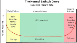 MTBF認證目的和標準有哪些